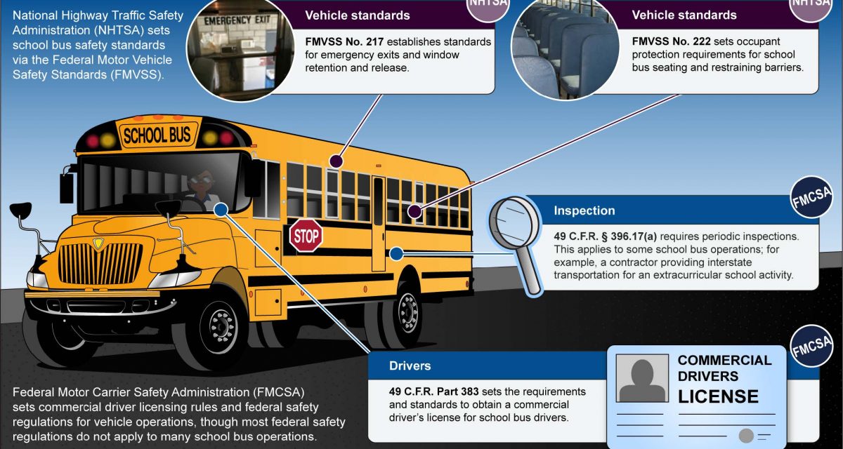 School Bus Rules And Regulations In USA