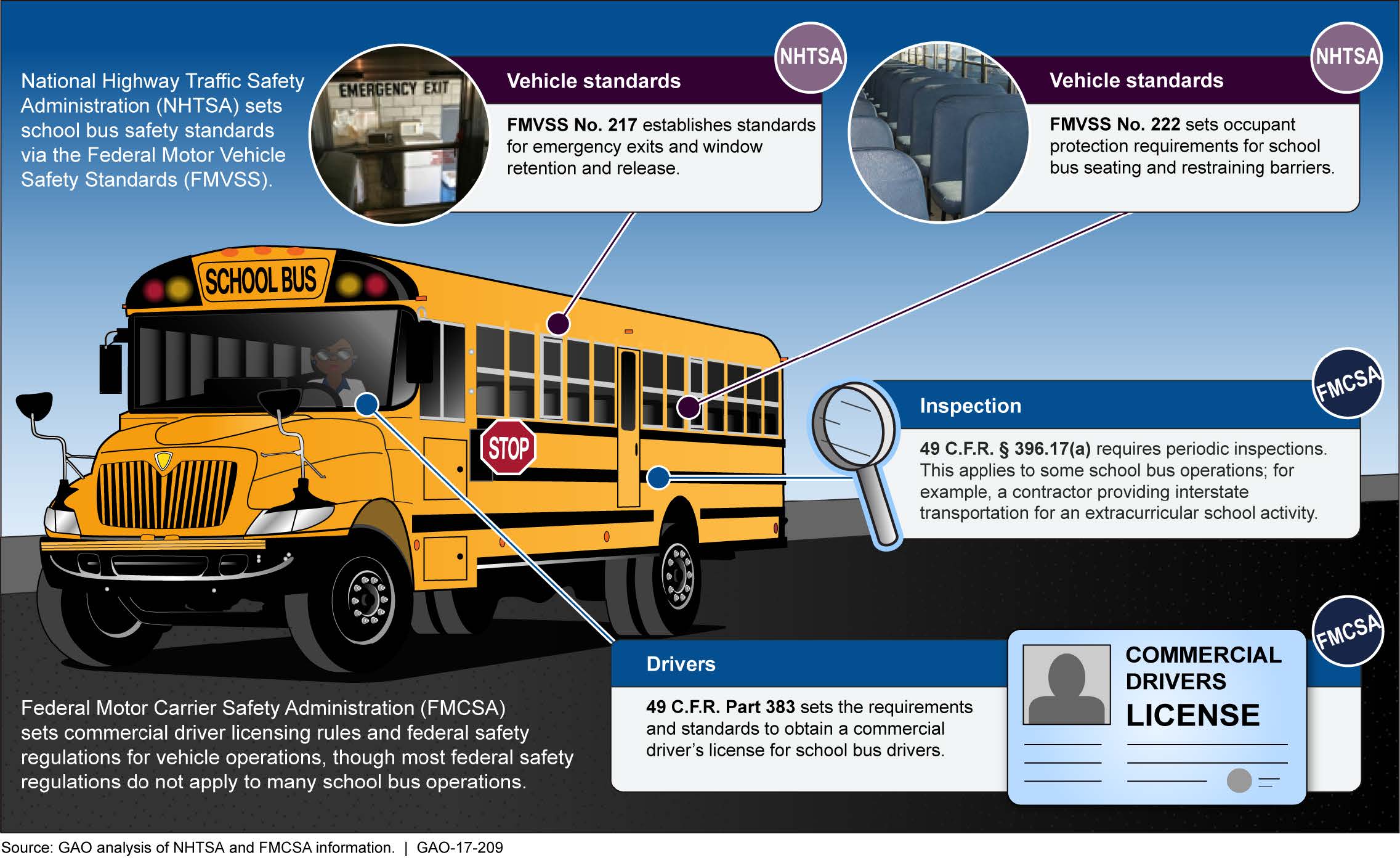 School Bus Rules And Regulations In USA Spot Bus