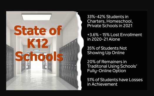 K-12 School Reopening Trends