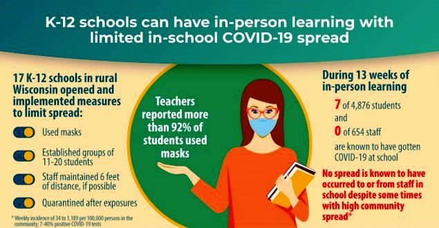 Operational Strategy for K-12 Schools through Phased Prevention