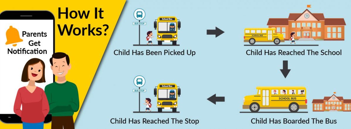 Student Tracking: Enhancing Safety, Efficiency and Communications in School Transportation