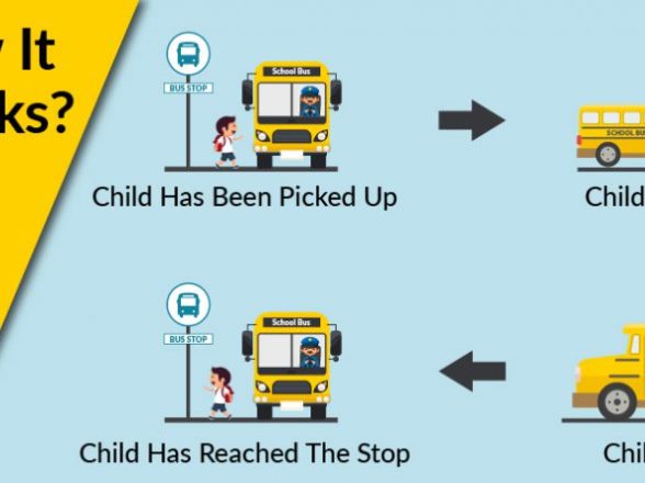 Student Tracking: Enhancing Safety, Efficiency and Communications in School Transportation