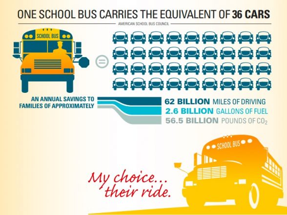 How School Bus Benefits Communities