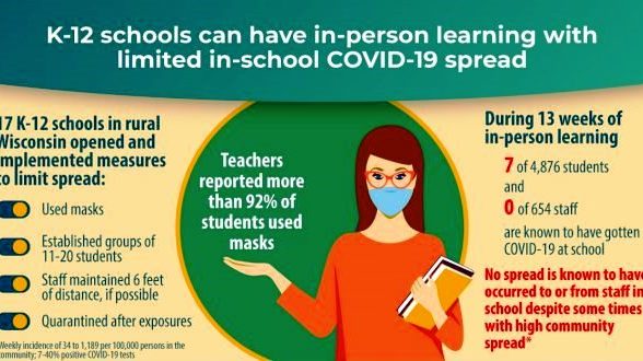 Operational Strategy for K-12 Schools through Phased Prevention