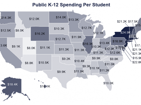 United State Public Education Spending